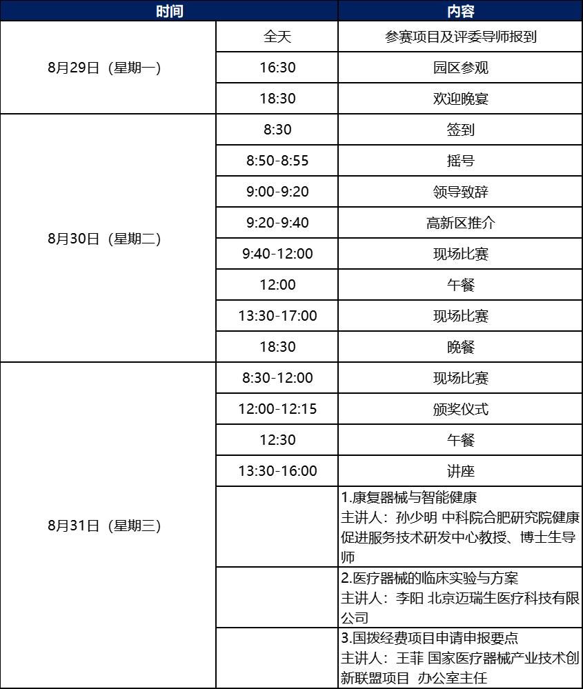 科創(chuàng)中國丨第五屆中國醫(yī)療器械創(chuàng)新網(wǎng)創(chuàng)業(yè)大賽康復(fù)器械類別賽暨2022年青島高新區(qū)藍貝國際創(chuàng)新創(chuàng)業(yè)大賽醫(yī)療器械專業(yè)賽即將鳴鑼開賽！