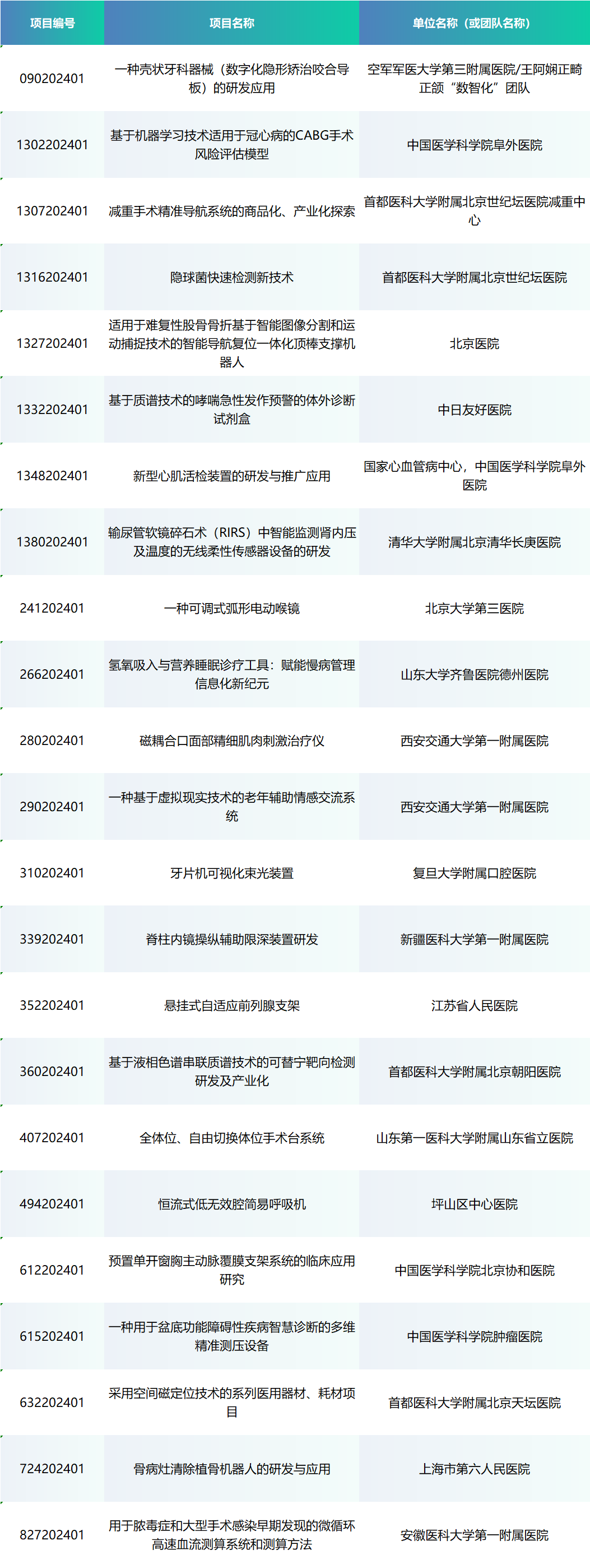 6賽齊聚丨第七屆中國(guó)醫(yī)療器械創(chuàng)新網(wǎng)創(chuàng)業(yè)大賽（南京）總決賽即將開(kāi)賽！